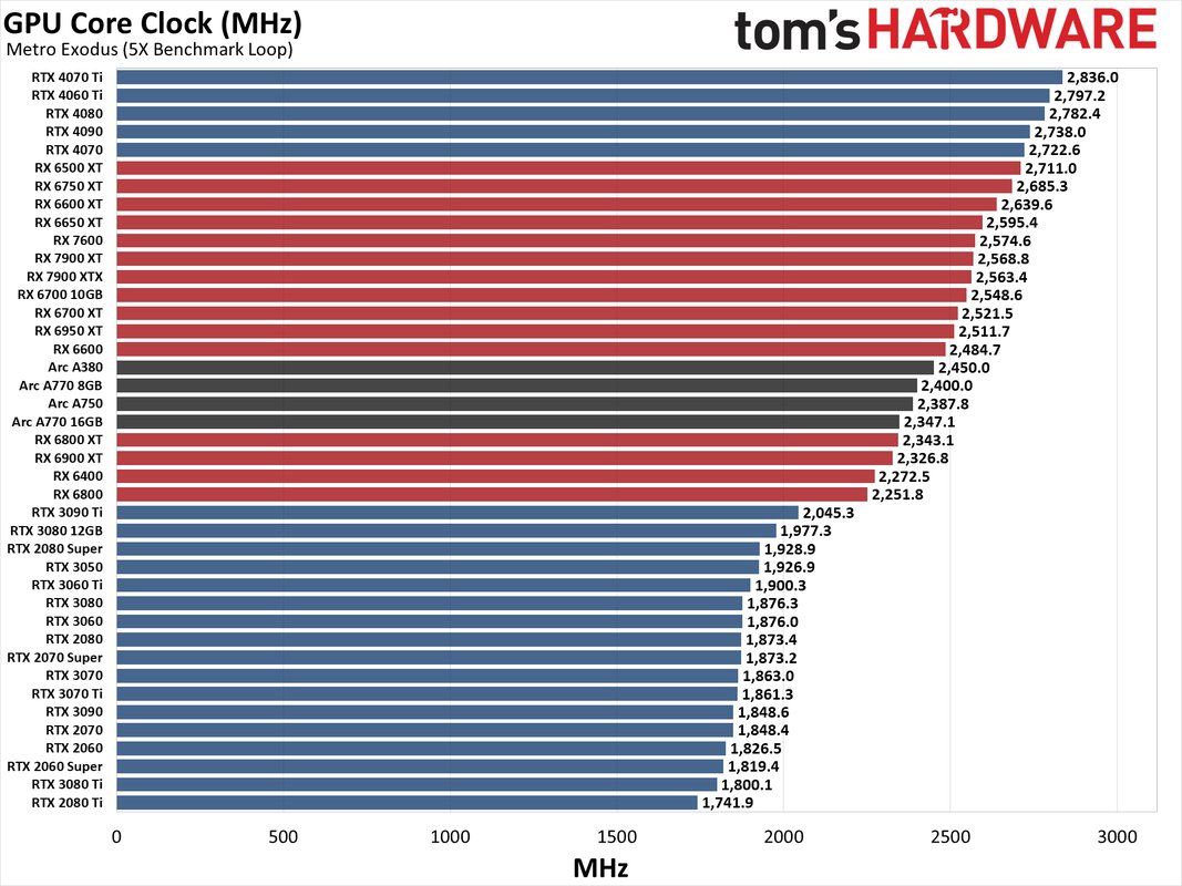 GPU Cloud Benchmarks 2025: Stable Diffusion Performance & Value GPU cloud