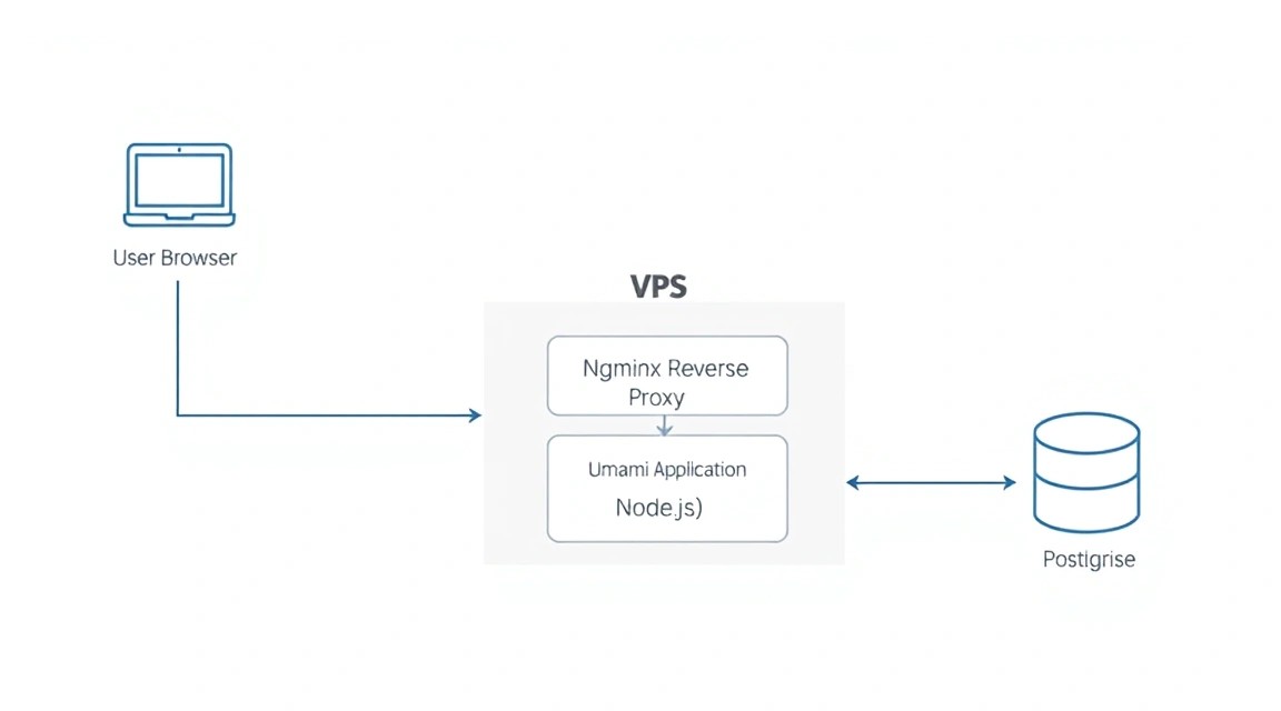Diagram: 1. What we are setting up and why