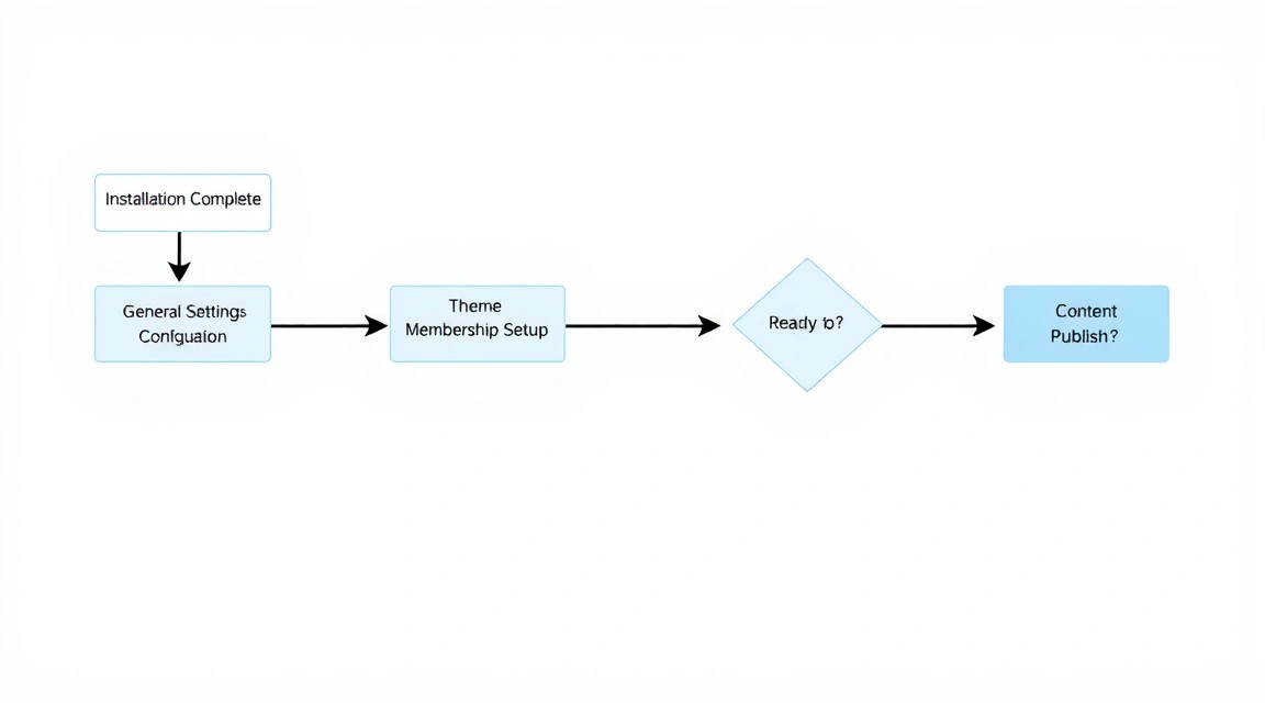 Diagram: 11. Conclusion and Next Steps