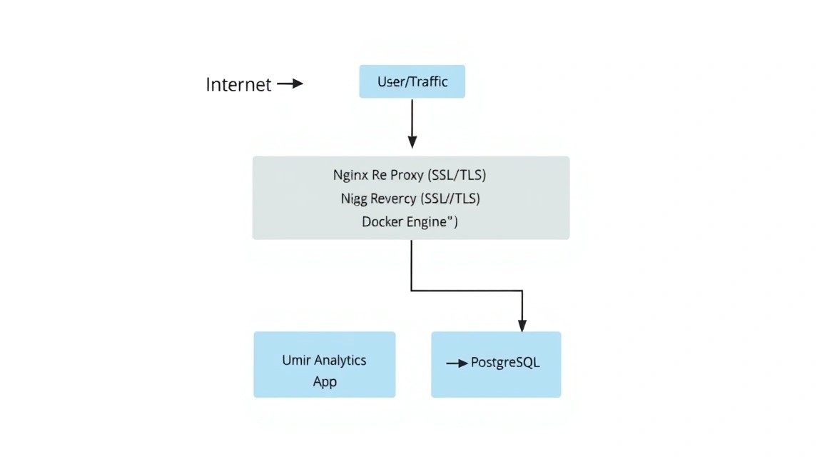 Diagram: 3. Server preparation