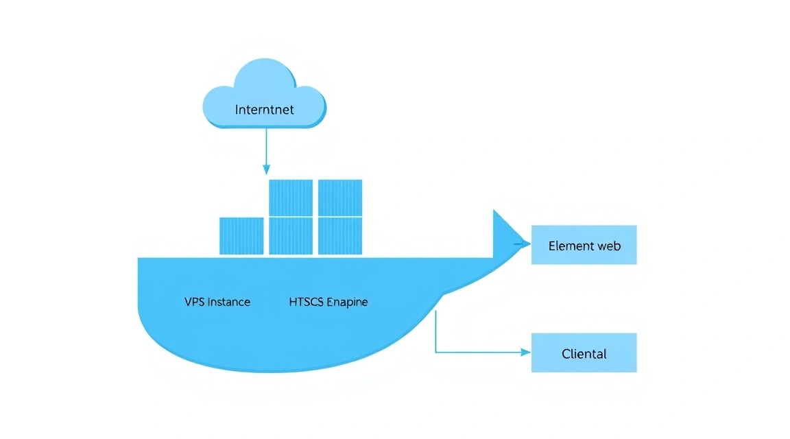 Diagram: 4. Installing Docker and helper utilities