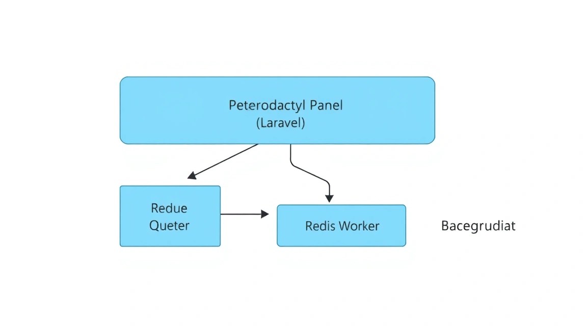 Diagram: 5. Database and Queue Configuration