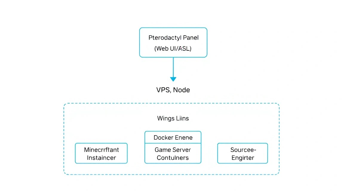 Diagram: 7. Installing and Configuring Wings