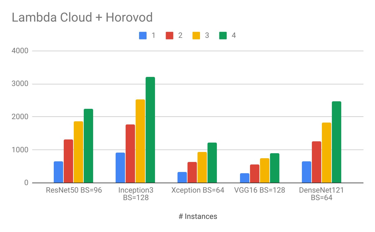 How to reduce GPU cloud costs by 50 percent