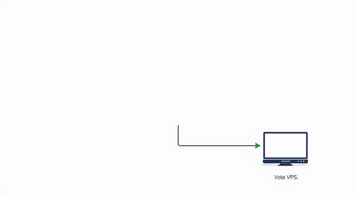 Diagram: What we are setting up and why