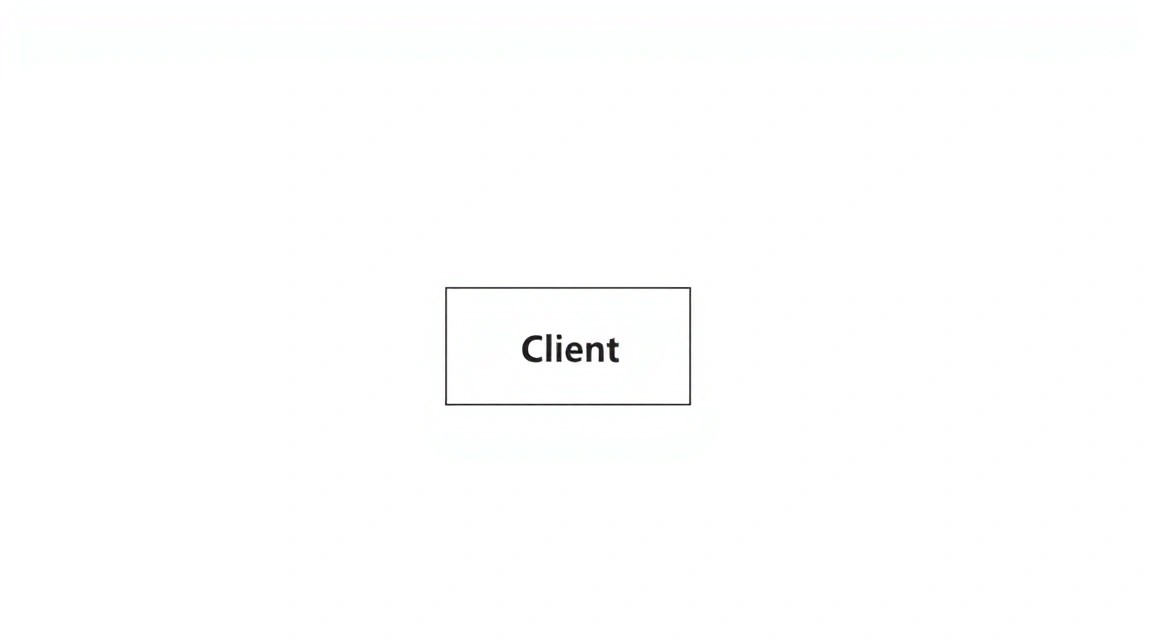 Diagram: What we are configuring and why