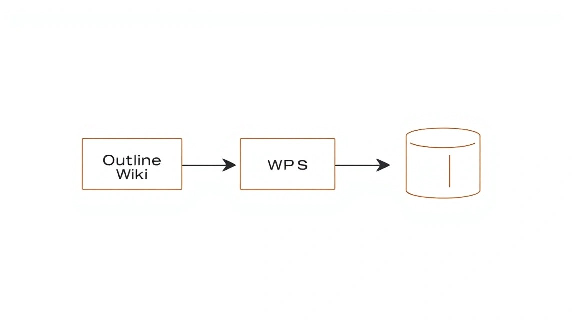 Diagram: Configuration