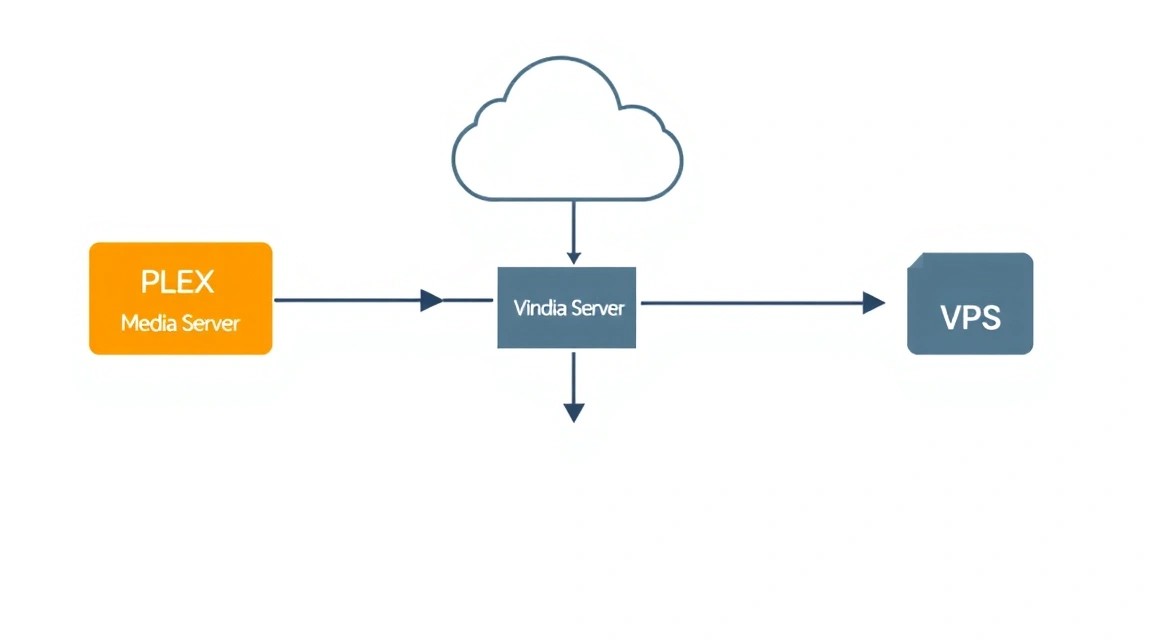 Diagram: Configuration