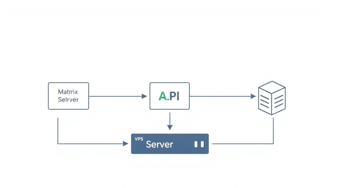 Diagram: Server Preparation