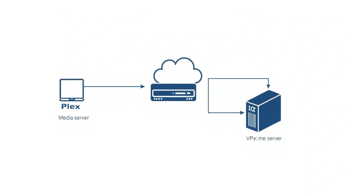 Diagram: Software Installation — Step-by-Step