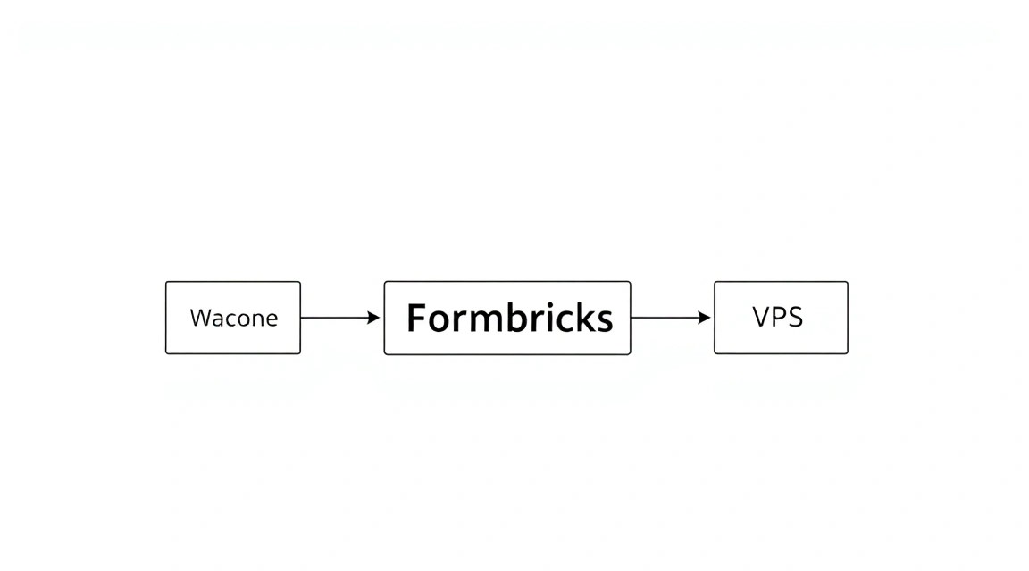 Схема: Какой VPS-конфиг нужен под эту задачу