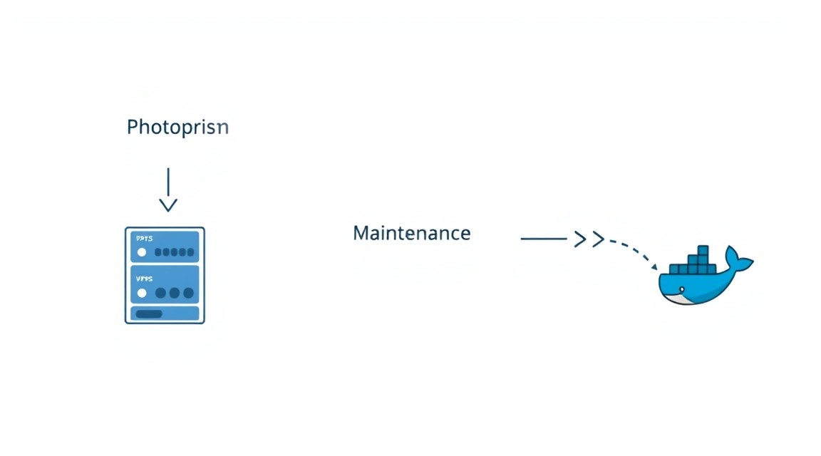 Diagrama: Copias de seguridad y mantenimiento