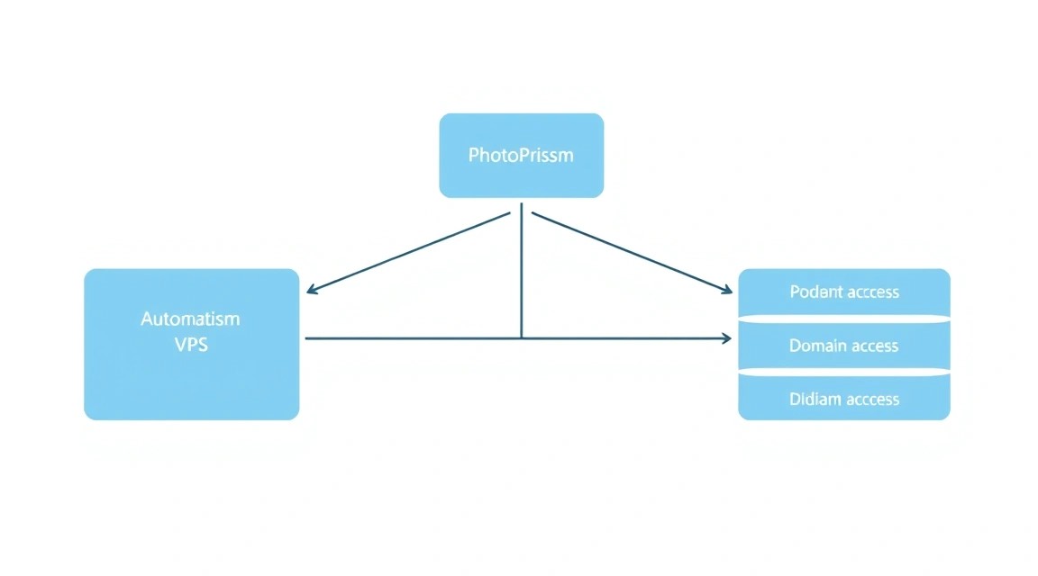 Diagrama: Qué configuramos y por qué