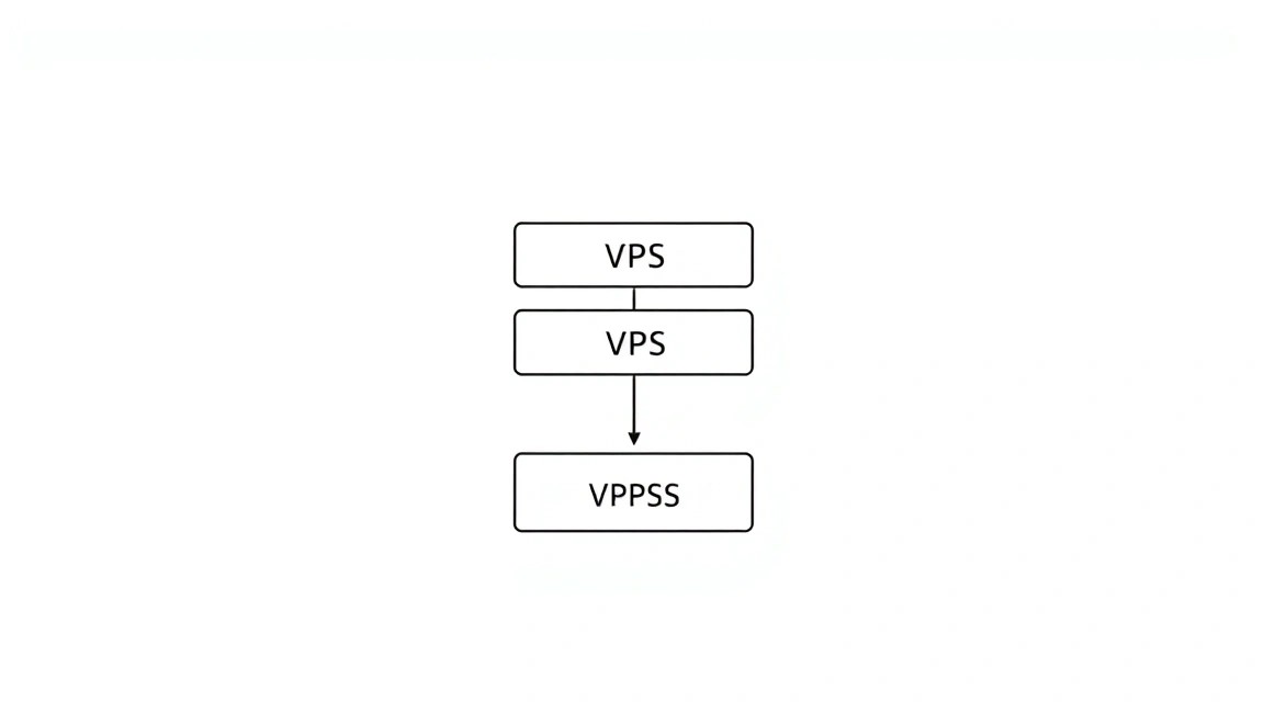 Diagrama: Preparación del servidor
