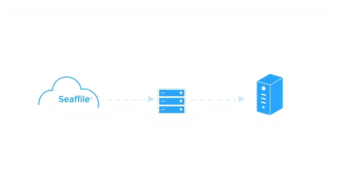 Diagram: What VPS configuration is needed for this task