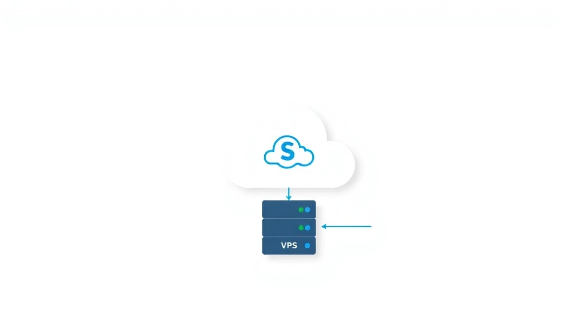 Diagram: Software Installation — Step-by-Step