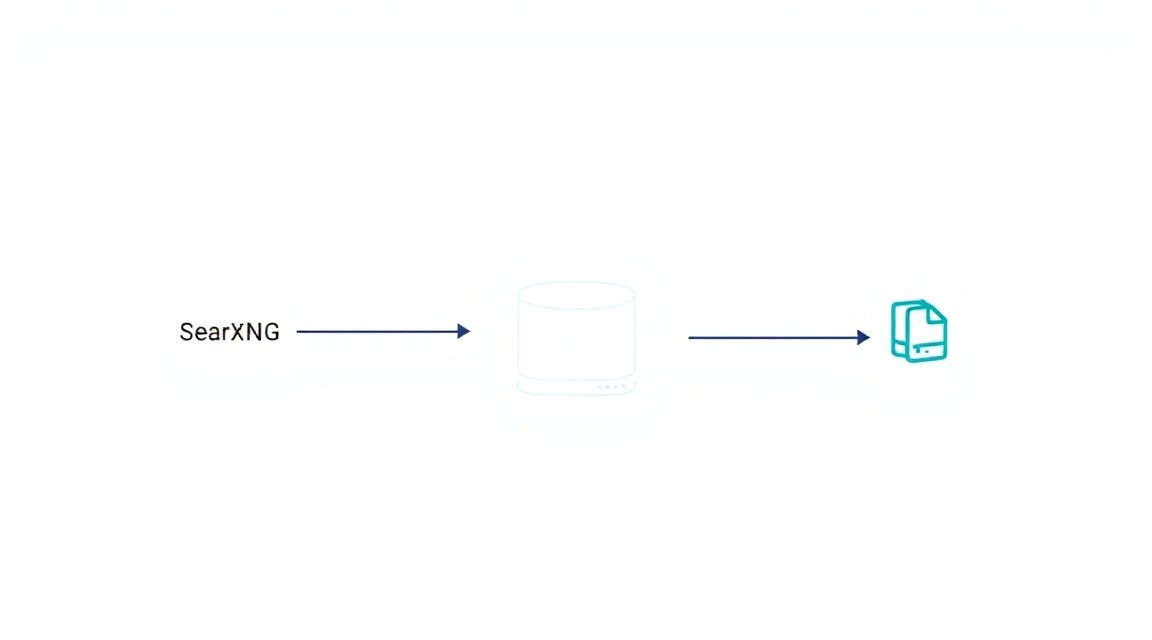 Esquema: Configuración