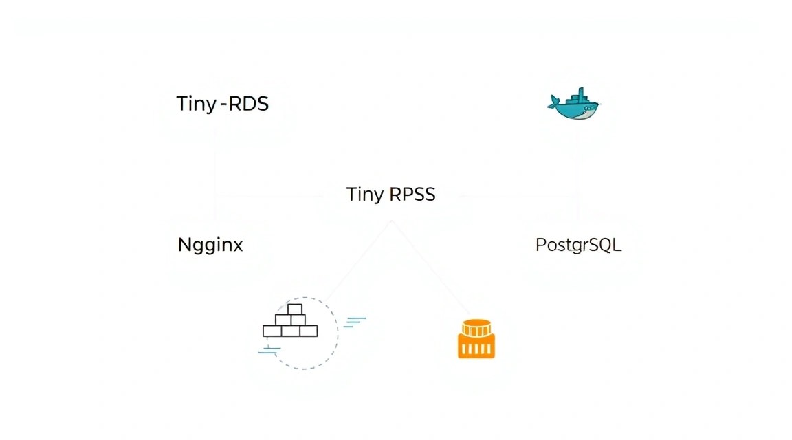 Схема: Какой VPS-конфиг нужен под эту задачу
