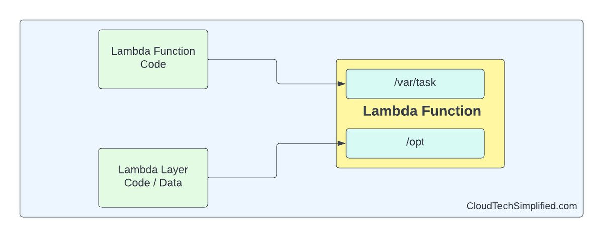 Lambda Labs vs RunPod: Which is Best for ML Training? GPU cloud
