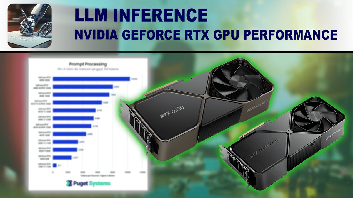 LLM Inference Speed: H100 vs. A100 GPU Cloud Comparison GPU cloud