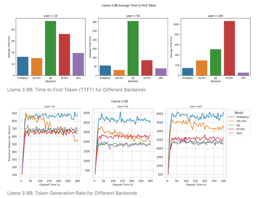RunPod vs. Vast.ai: Benchmarking LLM Inference for ML Engineers GPU cloud