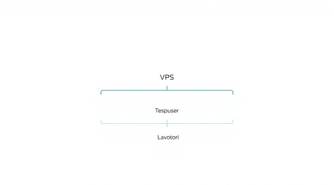 Схема: Який VPS-конфіг потрібен для цього завдання