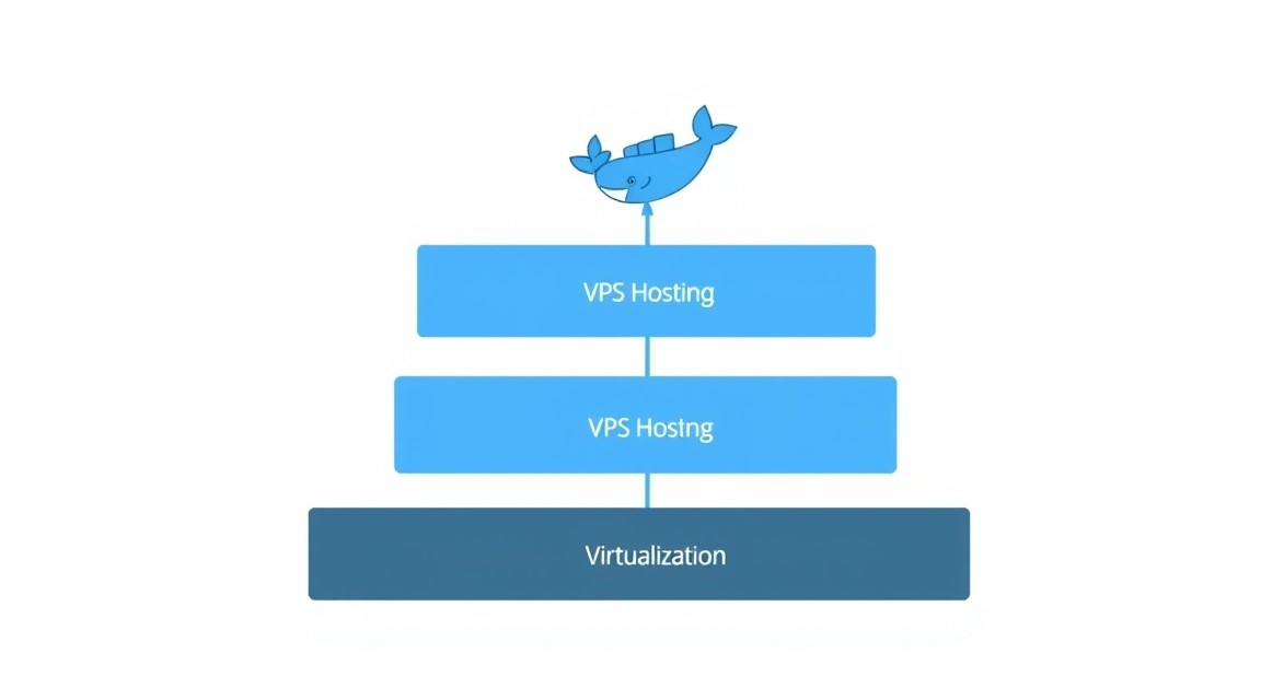 Diagram: Configuration