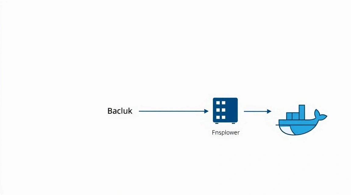 Diagram: Backups and Maintenance