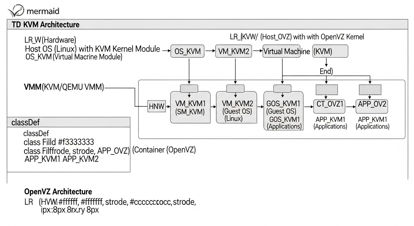 Diagram: Key Criteria for Choosing and Evaluating Virtualization Technology