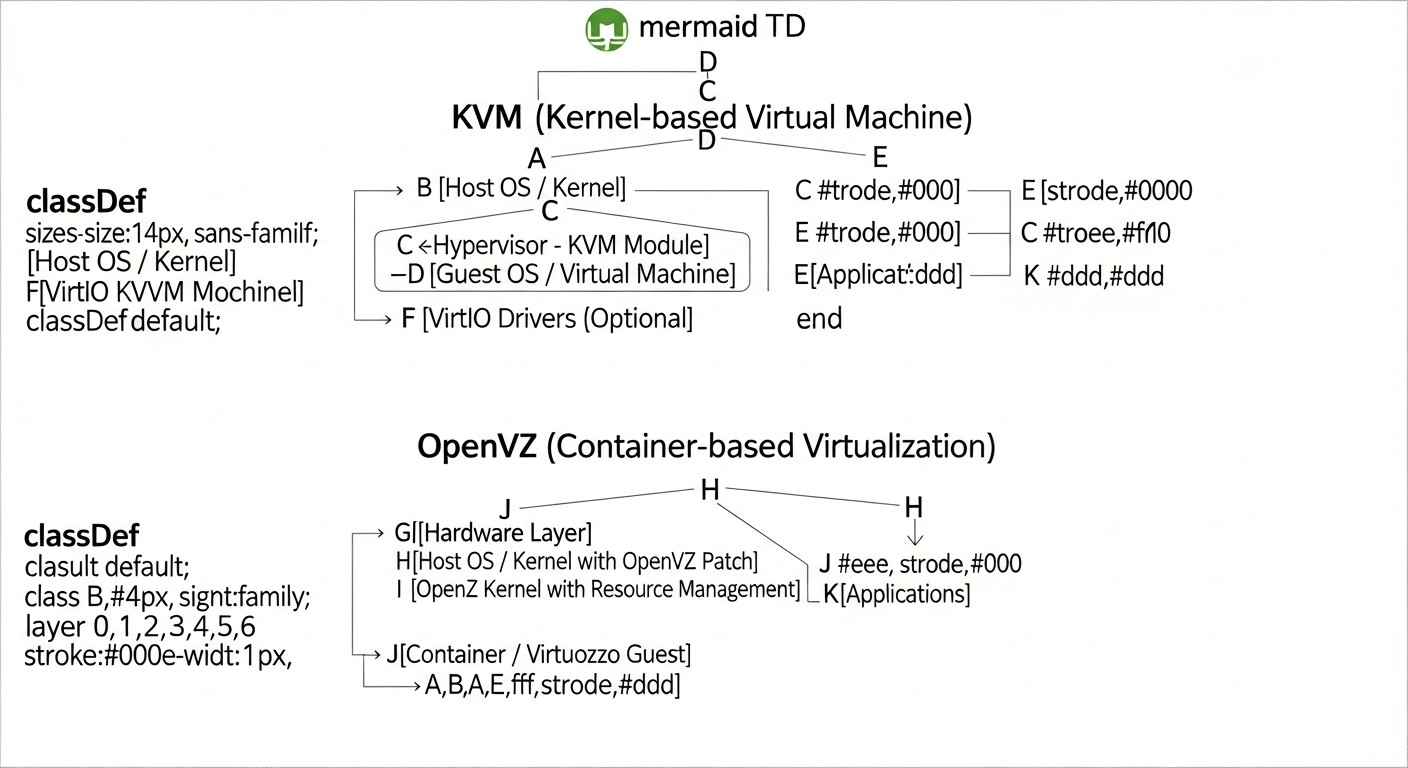 Diagram: Introduction: Why This Topic Is Important in 2026