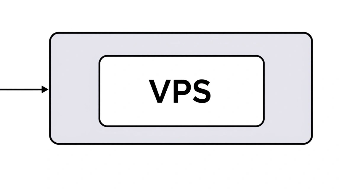 Diagram: What We Are Setting Up and Why