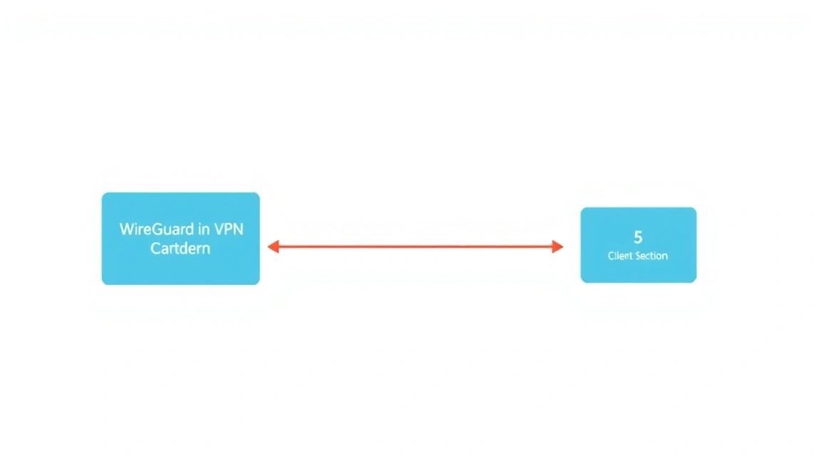 Diagram: Conclusions and Next Steps